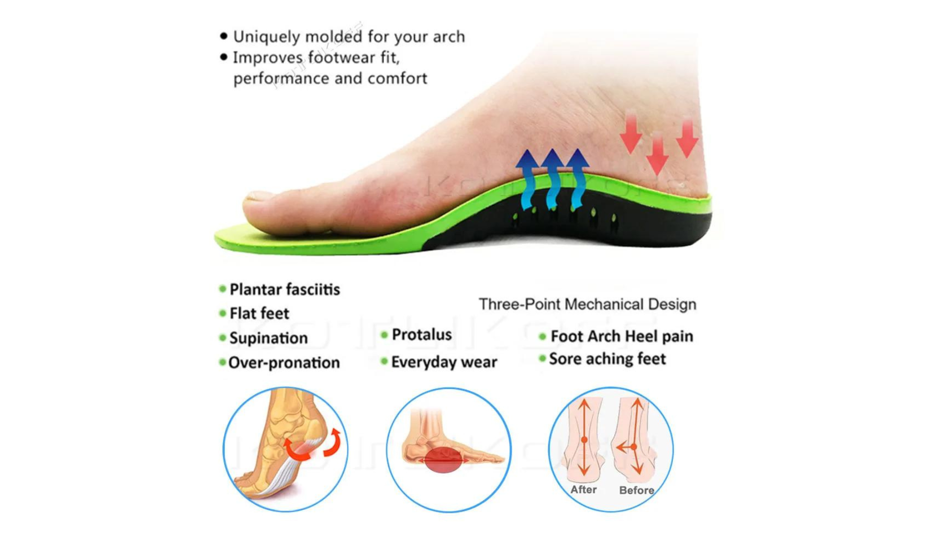 insoles for heel pain